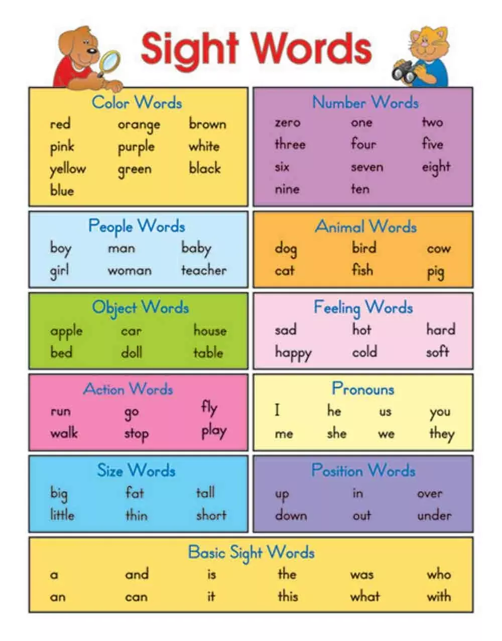 Carson Dellosa Phonics Poster - 17" x 22" Educational Wall Art, Multi,