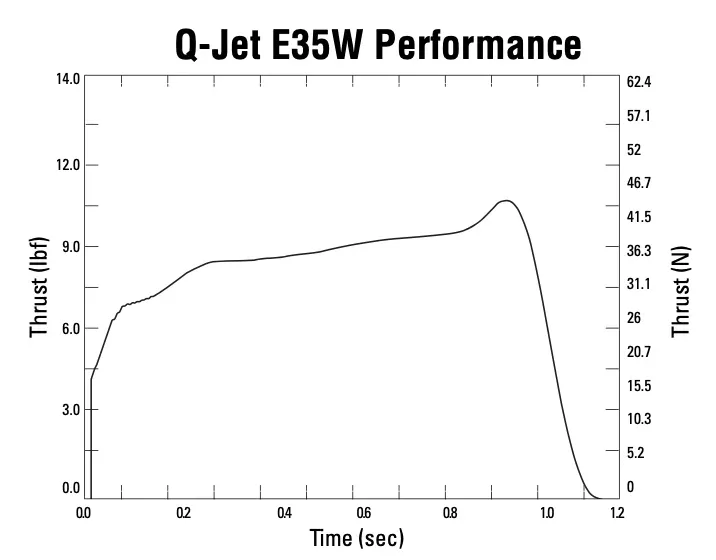 Quest Q6152 Q-JET™ E35-8W White Lightning Motor Launch 2 Pack